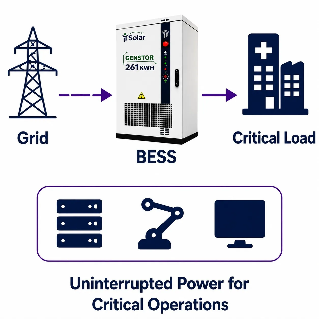 Backup Power That Keeps Production Running